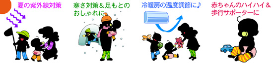 使用例